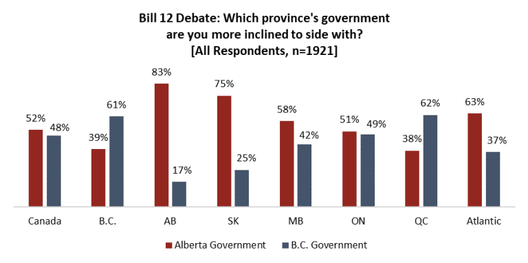 Angus Reid Institute