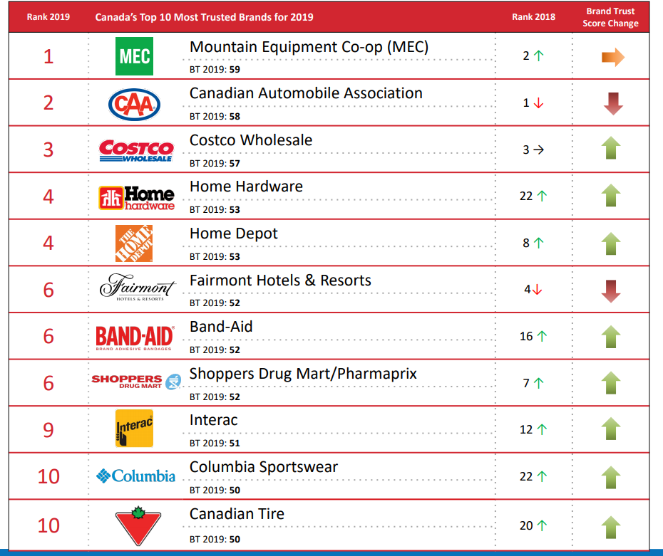Peter B. Gustavson School of Business at the University of Victoria