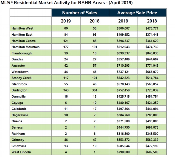 Realtors Association of Hamilton-Burlington