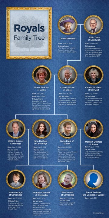 Royal baby succession: Where does Meghan Markle and Prince Harry’s son ...