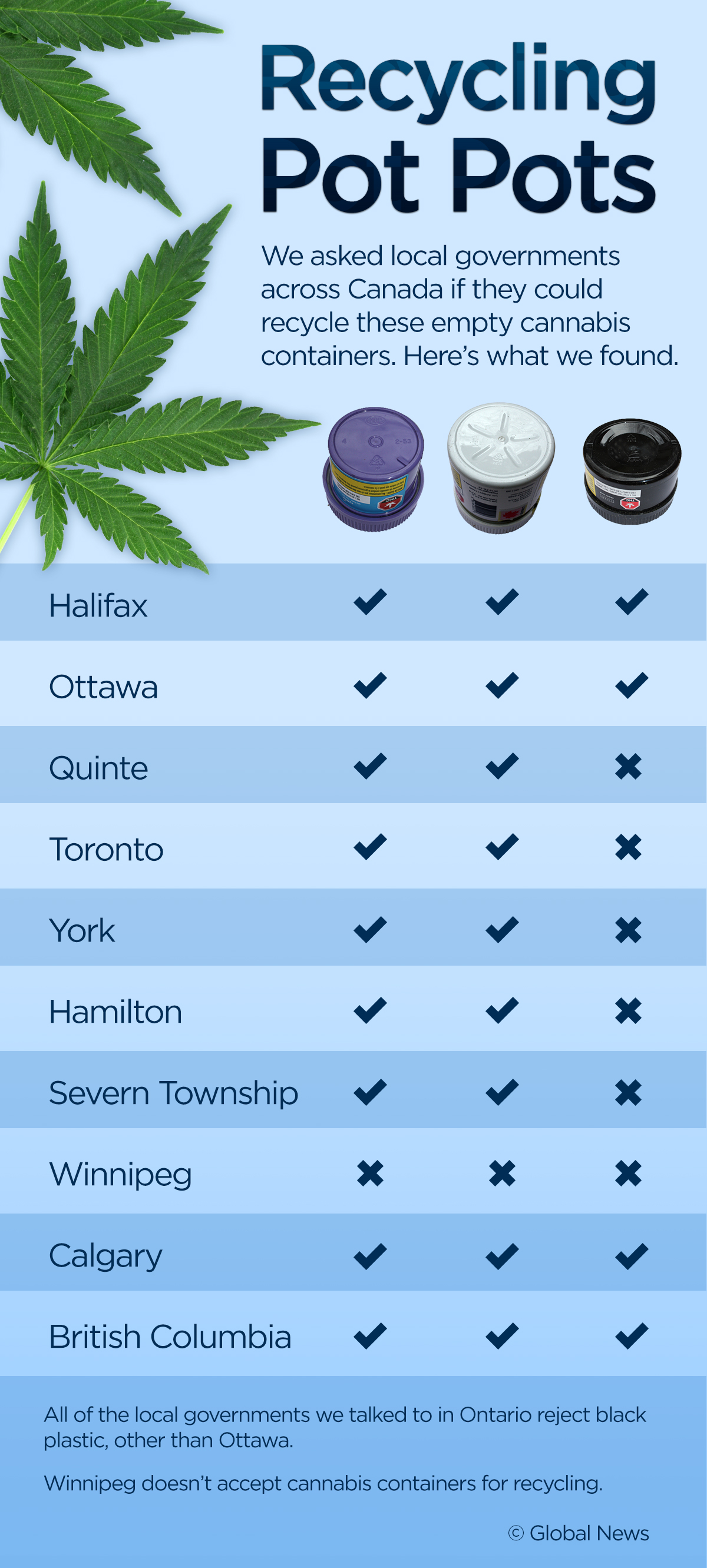 Why rigid federal rules make marijuana containers really hard to recycle - image