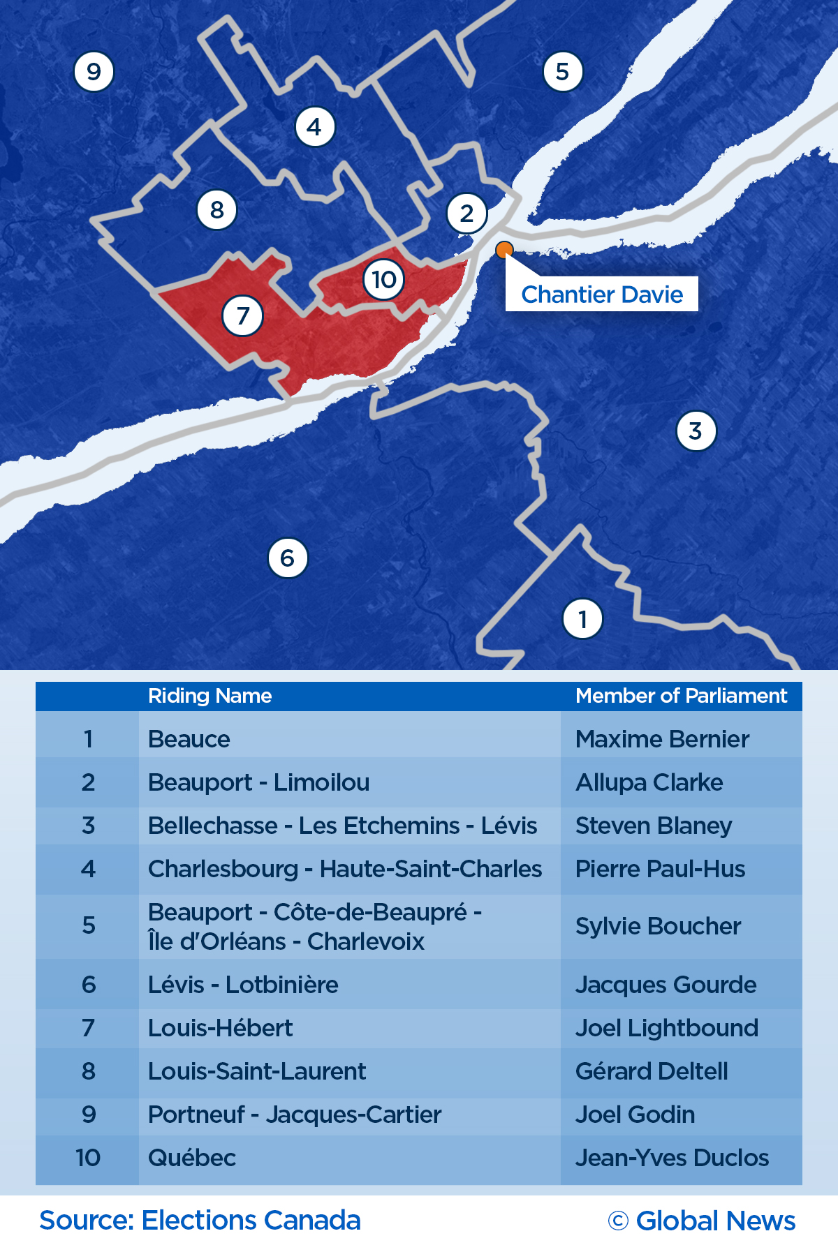 Coast guard fleet renewal plan unlikely to yield promised deals before the election - image