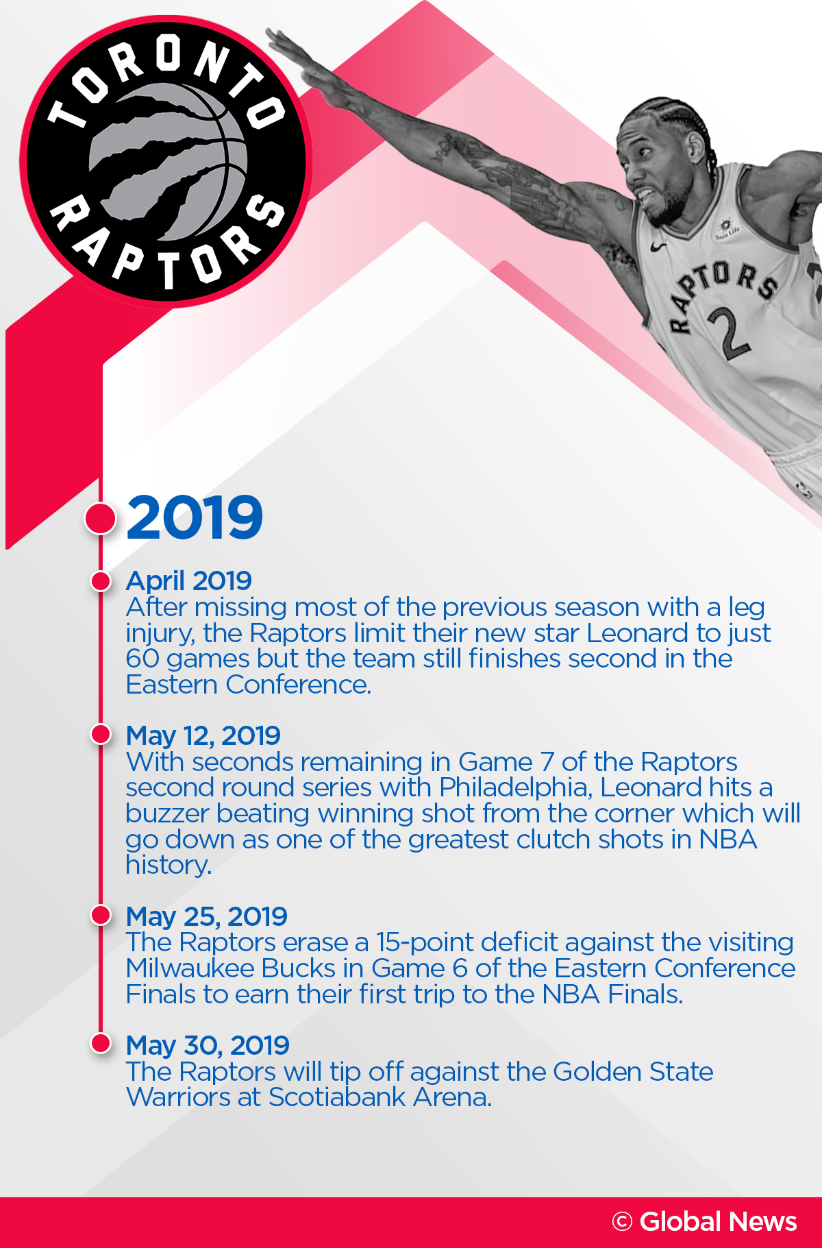 A brief history of the Toronto Raptors - image