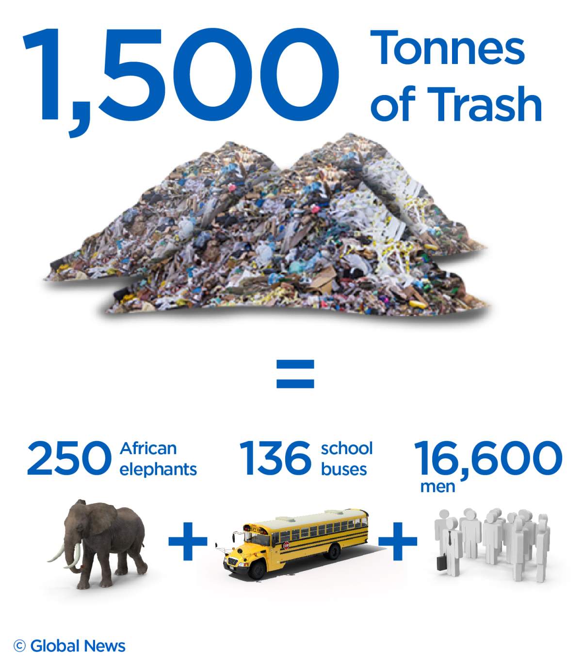 The Philippines is shipping back Canada’s heaping garbage. What’s Ottawa going to do with the trash? - image