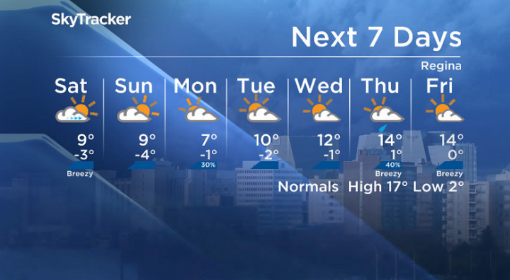 Here is your Regina seven-day SkyTracker weather forecast.