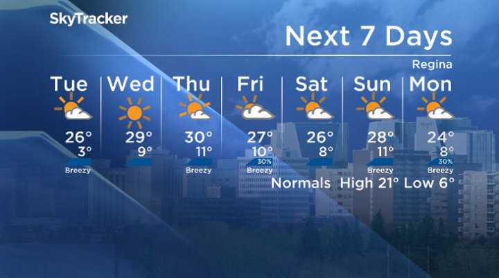 Here is your Regina seven-day SkyTracker weather forecast.