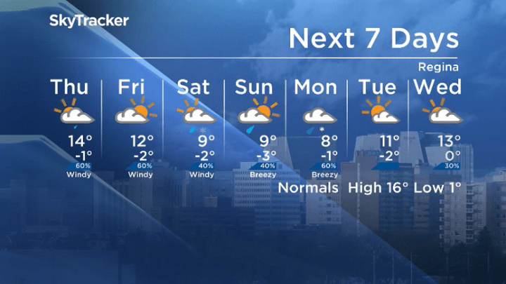 Here is your Regina seven-day SkyTracker weather forecast.