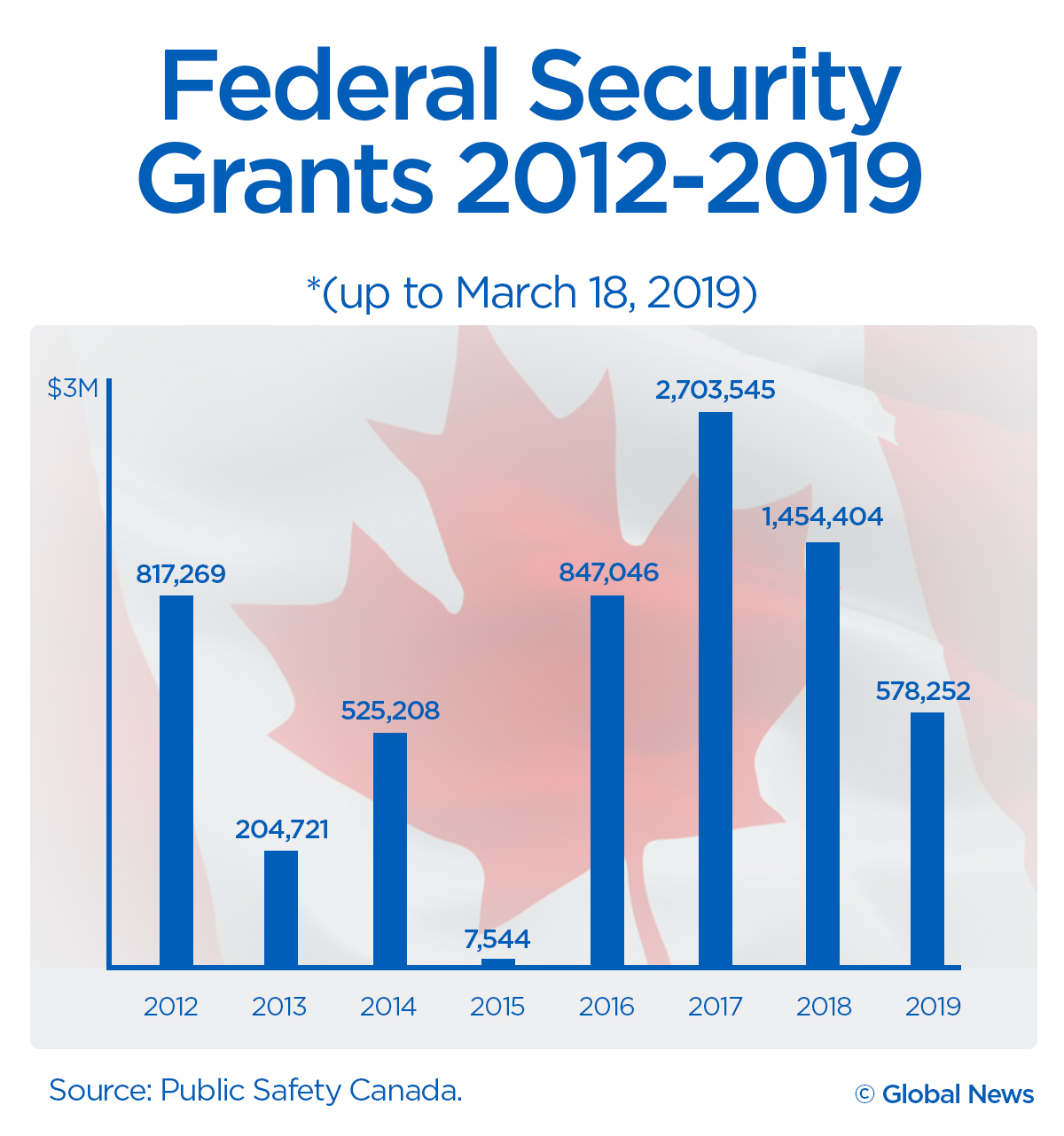 ‘We’re a target’: Canada’s places of worship are fortifying, and the government is helping pay for it - image