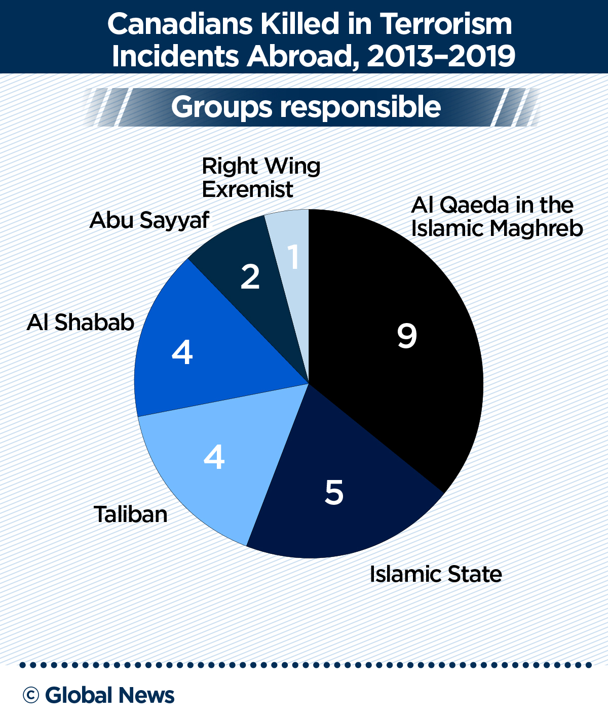 A growing number of Canadian victims of overseas terrorism, but little support for them - image