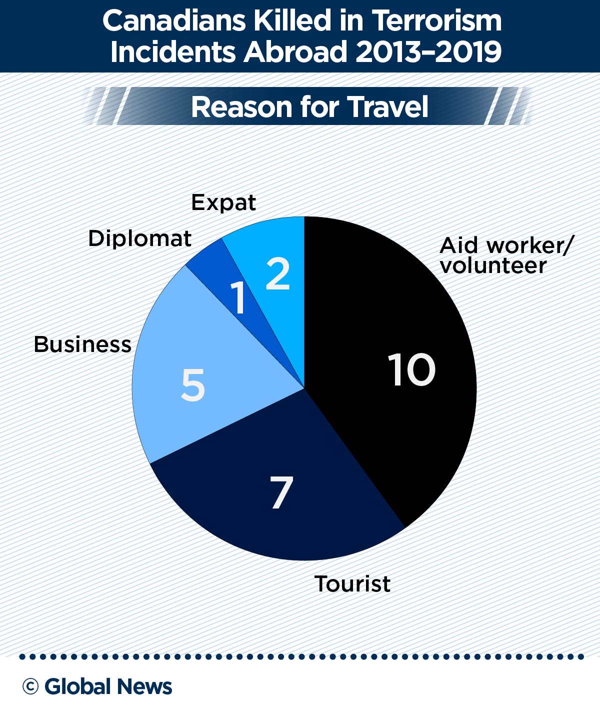 A growing number of Canadian victims of overseas terrorism, but little support for them - image