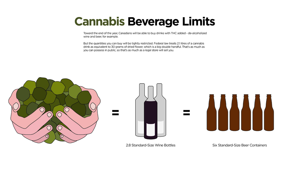 Why you won’t be able to pick up a 24 of THC beer (which can’t be called beer) - image