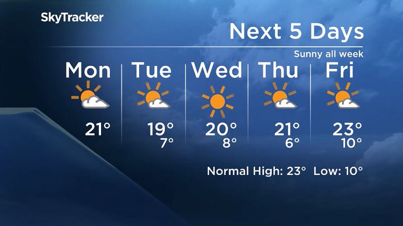 Winnipeg’s 5 day forecast from June 10, 2019.