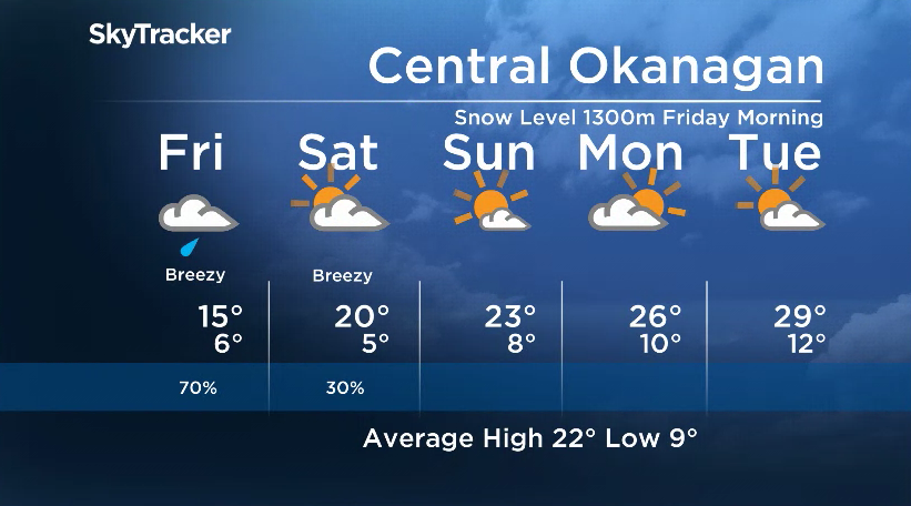 Here is your Okanagan 5-Day SkyTracker Weather Forecast.