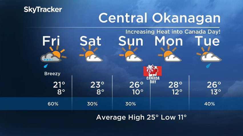 Here is your Okanagan 5-Day SkyTracker Weather Forecast.