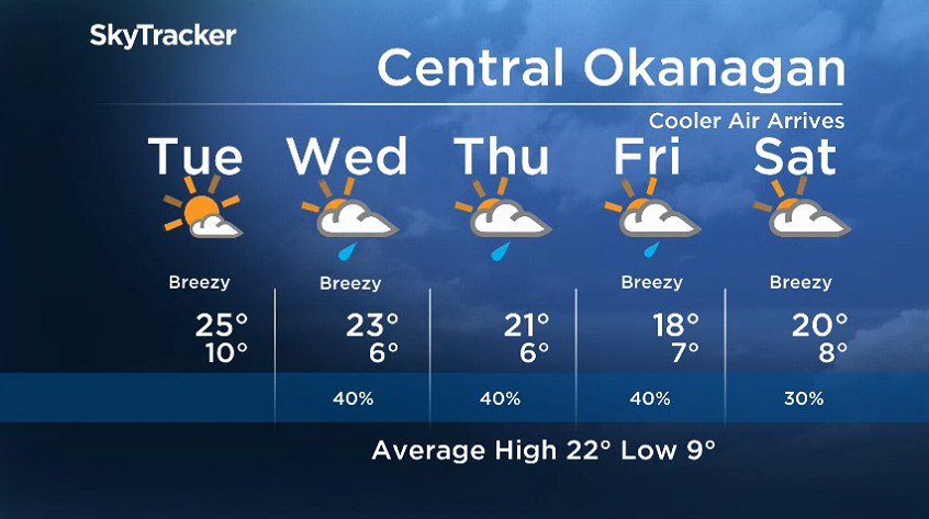 Here is your Okanagan 5-Day SkyTracker Weather Forecast.