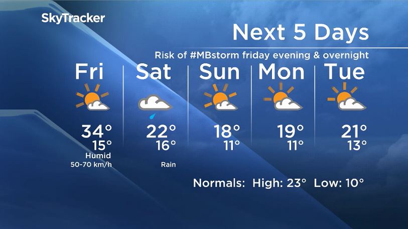 Winnipeg\’s 5 day forecast from June 6, 2019.