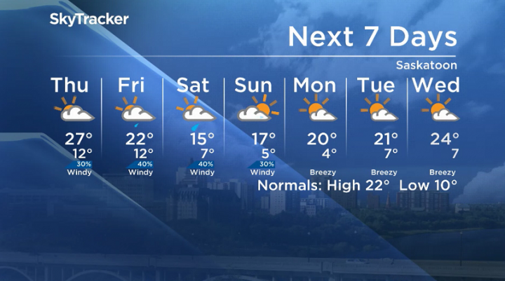 Here is your Saskatoon seven-day SkyTracker weather forecast.
