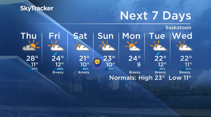Here is your Saskatoon 7-Day SkyTracker Weather Forecast.