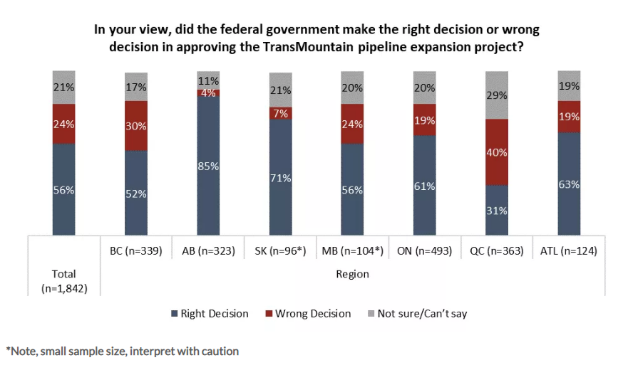 Angus Reid Institute