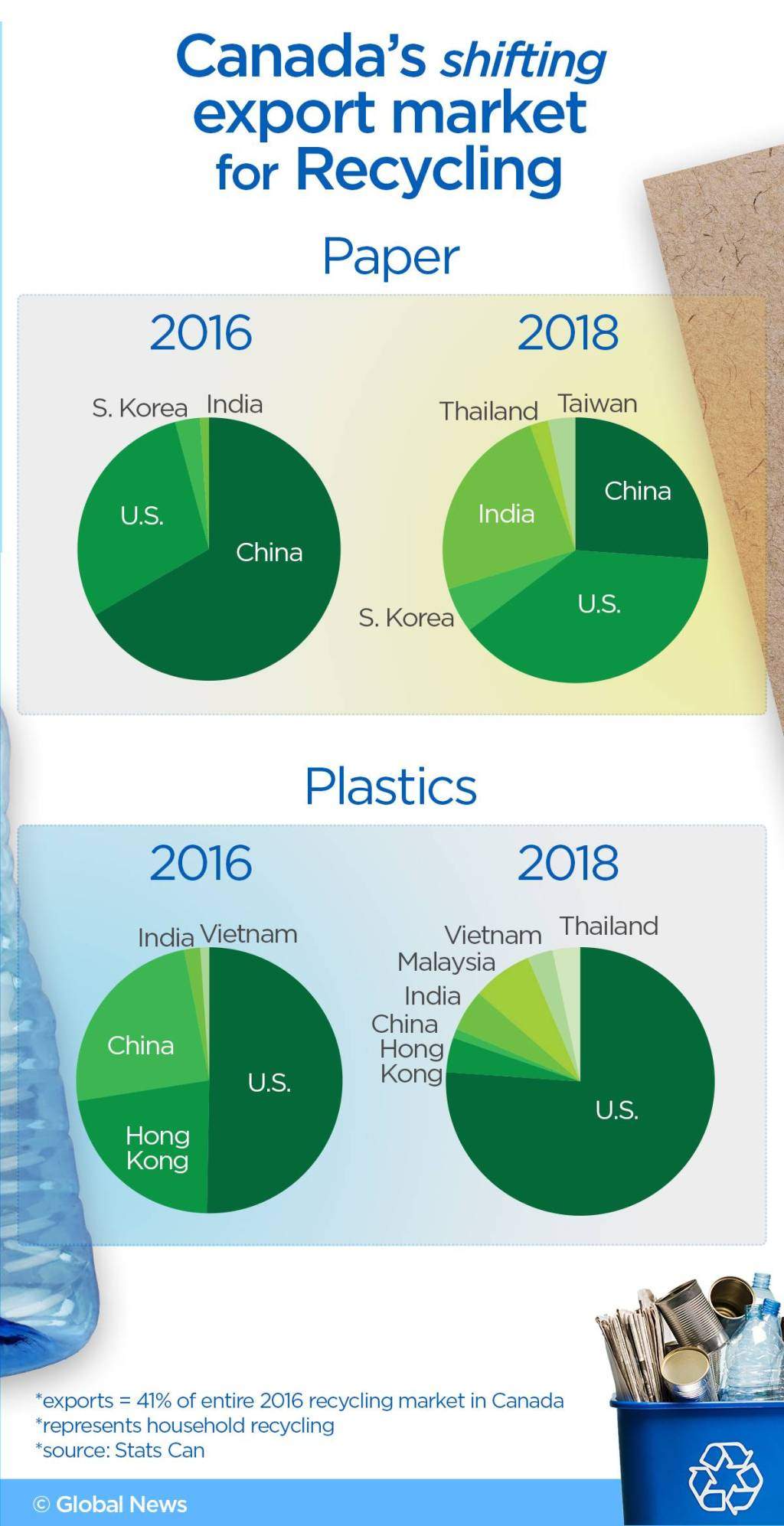 Vancouver facility prepares for arrival of years-old trash from Philippines - image