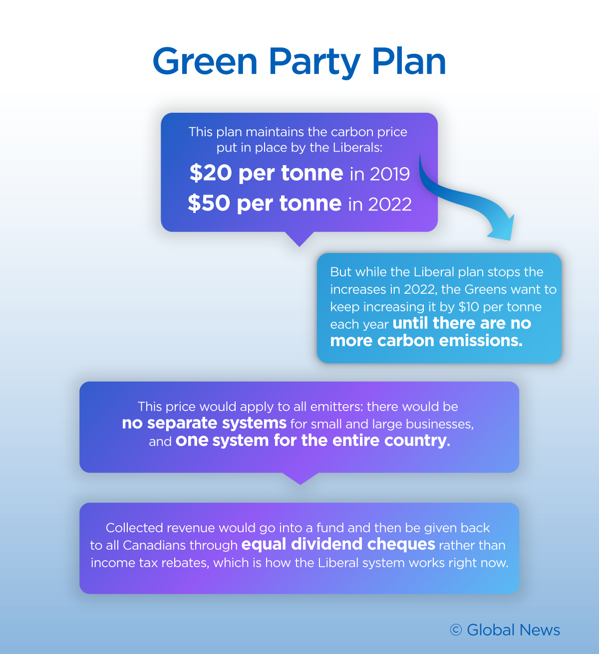 Here’s Where The Federal Parties Stand On The Carbon Tax - National ...