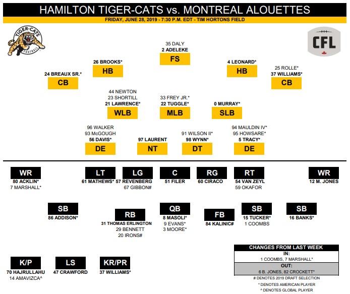 Hamilton Tiger-Cats aim for first 3-0 start since 2004 - image
