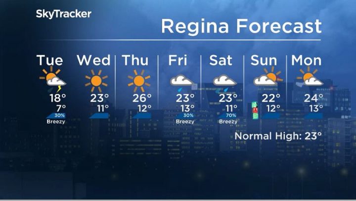 Here is your Regina seven-day SkyTracker weather forecast.