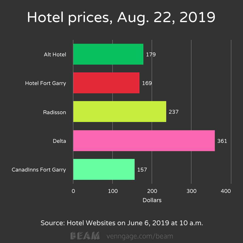 NBA, NFL adding extra cash into Winnipeg businesses’ pockets - image