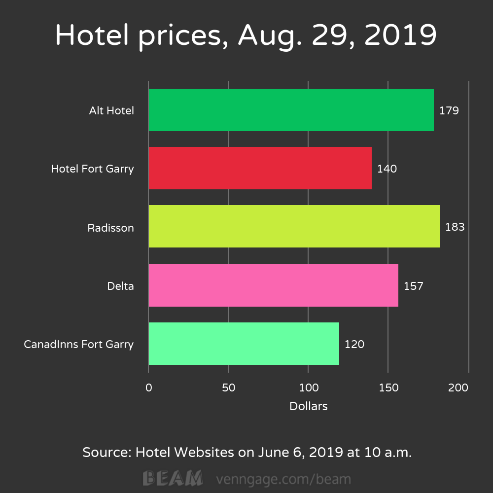 NBA, NFL adding extra cash into Winnipeg businesses’ pockets - image