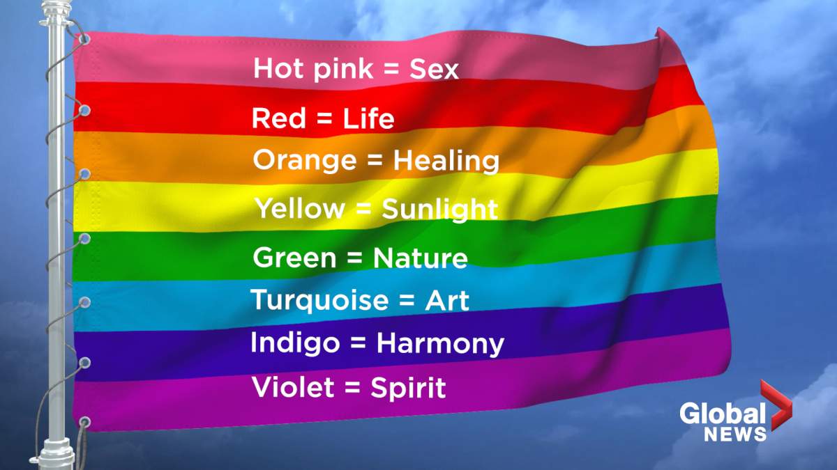 The colours of the original Pride flag, created in 1978.