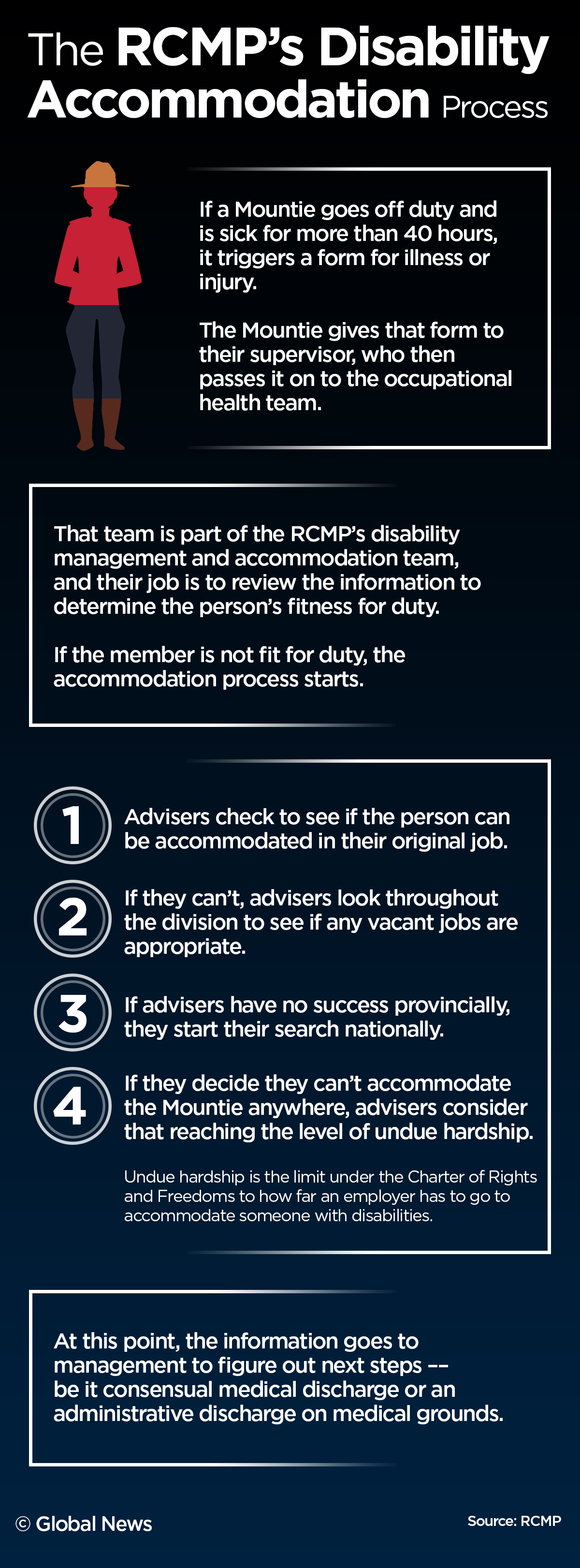 Lawyer calls for action as more disabled Mounties allege they were forced out - image