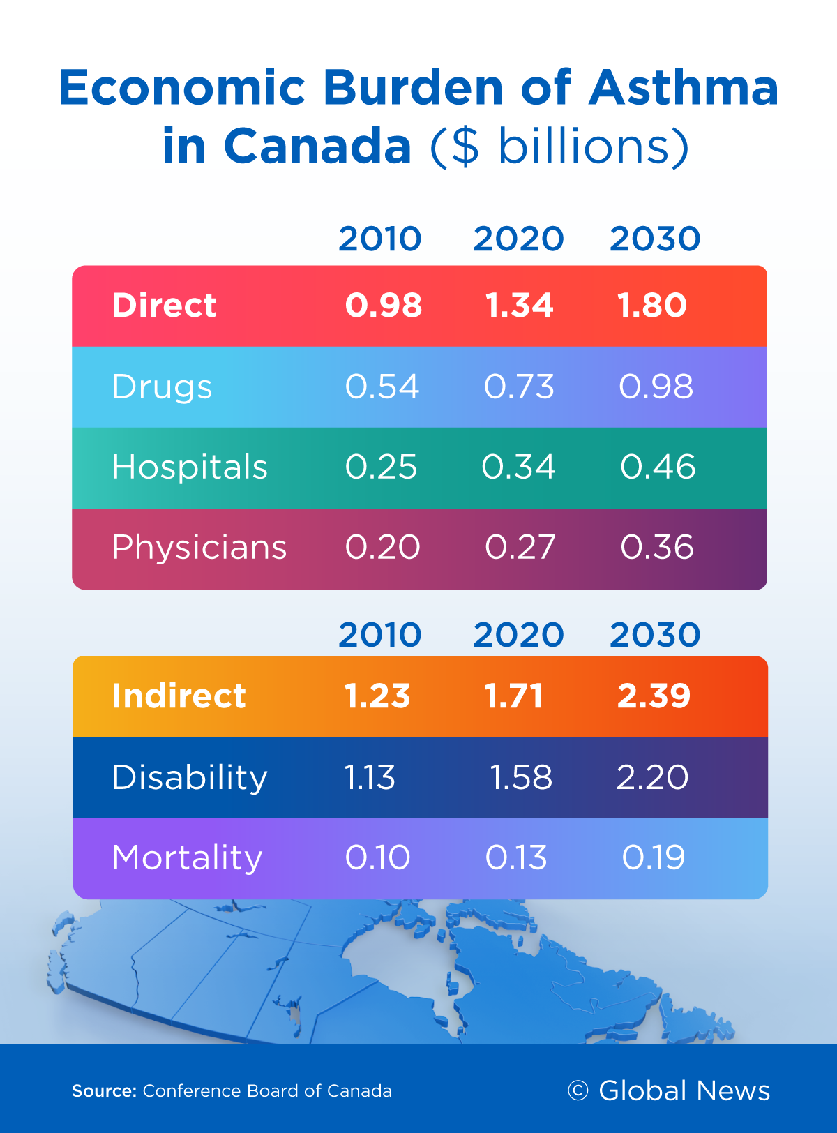 Blame ‘sexism’ and climate change for making your asthma and allergies worse - image