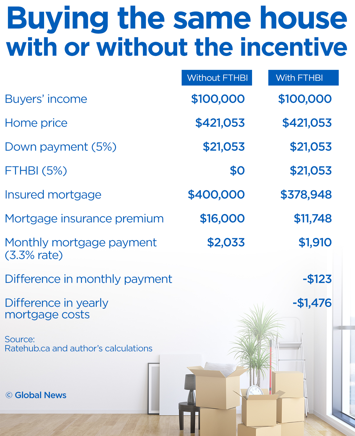 Is the FirstTime Home Buyer Incentive a good deal for homebuyers