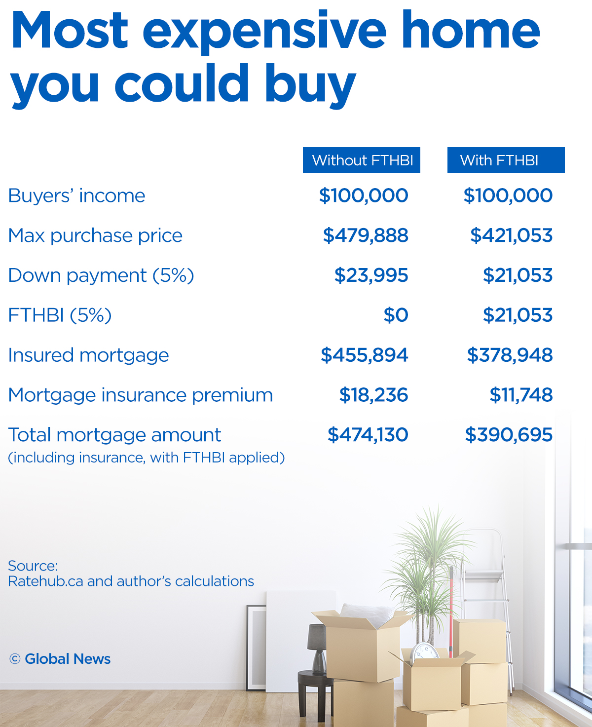 Is the First-Time Home Buyer Incentive a good deal for homebuyers? - image