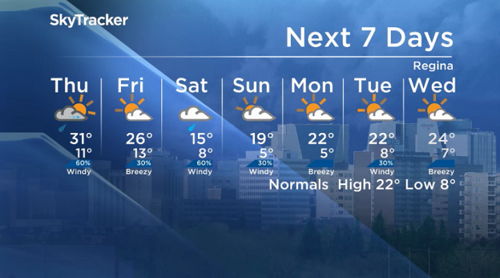 Here is your Regina seven-day SkyTracker weather forecast.