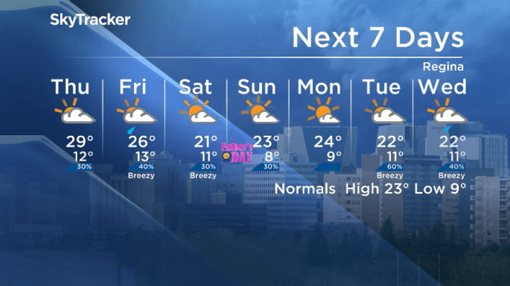 Here is your Regina 7-Day SkyTracker Weather Forecast.