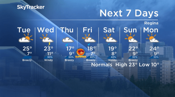 Here is your Regina seven-day SkyTracker weather forecast.