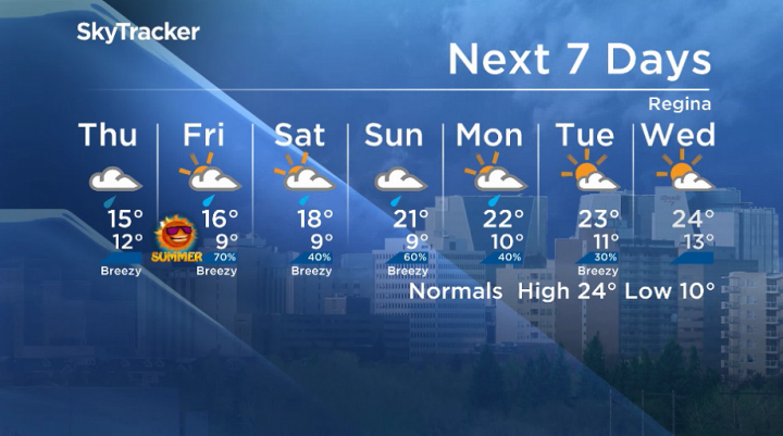 Here is your Regina seven-day SkyTracker weather forecast.