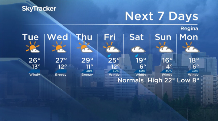 Here is your Regina seven-day SkyTracker weather forecast.