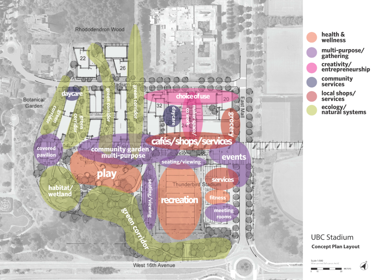 Proposed community amenities as envisioned by the Stadium Neighbourhood Plan update.