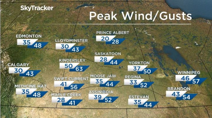 Sustained westerly winds on Friday over the region.