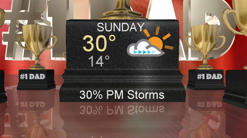 There is a slight chance of storms Father’s Day as temperatures soar back into the 30s.