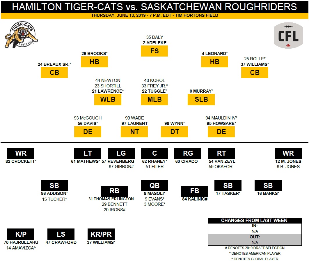 Tiger-Cats re-sign Simoni Lawrence and Delvin Breaux Sr. - Hamilton