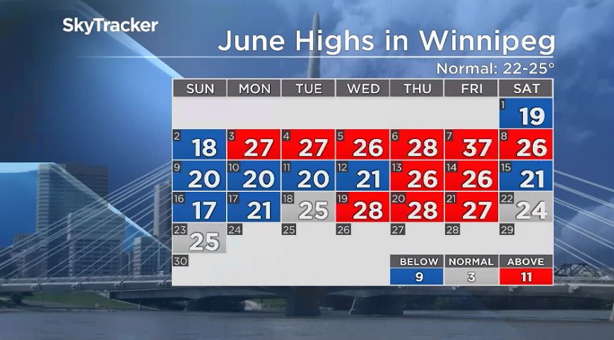Mike’s Monday Outlook Enjoy Some Summer Weather Winnipeg Globalnews Ca