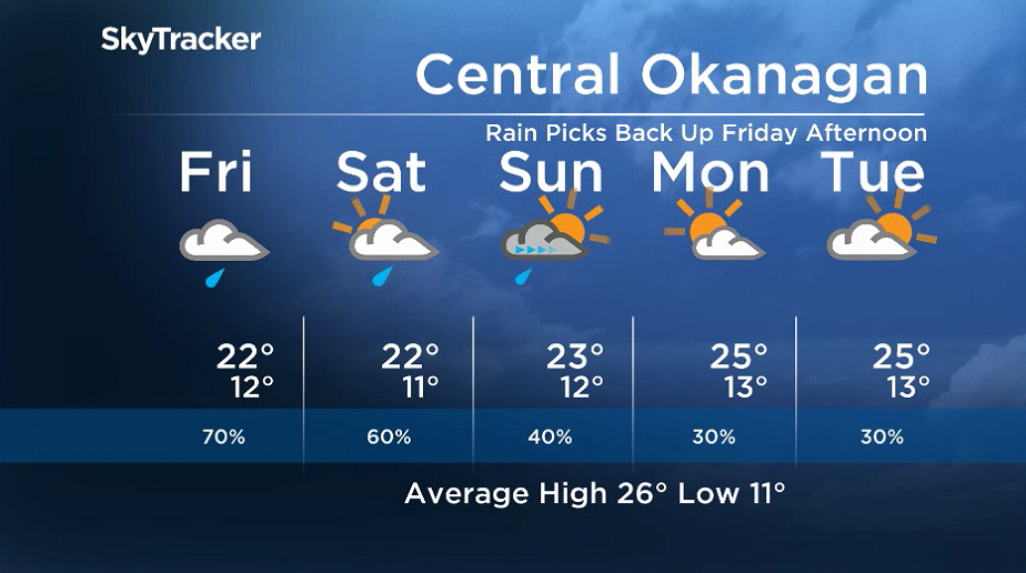 Here is your Okanagan 5-Day SkyTracker Weather Forecast.