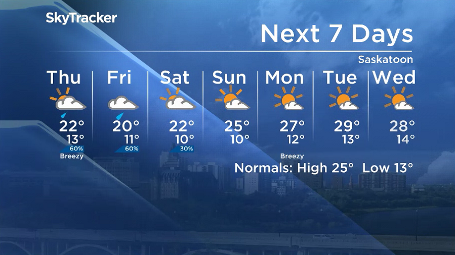 Here is your Saskatoon 7-Day SkyTracker Weather Forecast.