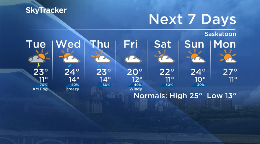 Here is your Saskatoon 7-Day SkyTracker Weather Forecast.