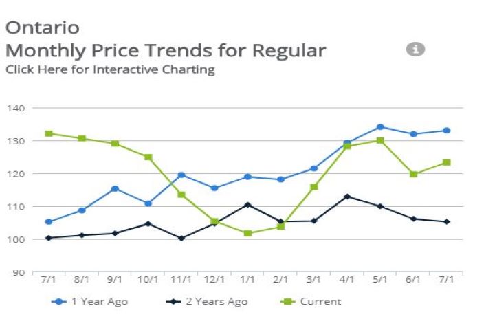 Screenshot/Courtesy GasBuddy