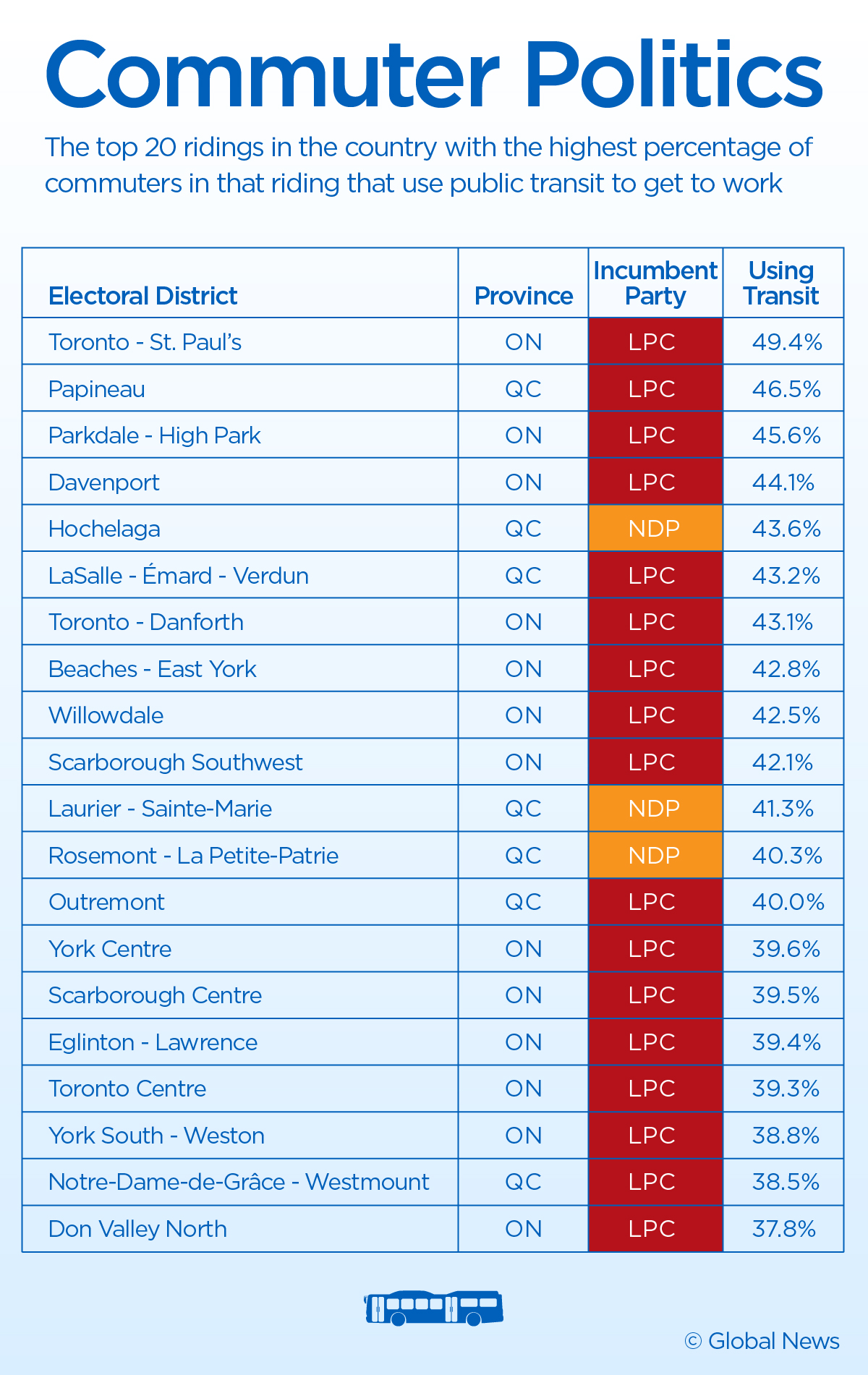 NOTEBOOK: Campaigning for commuter votes, politicians should look at how people get to work - image