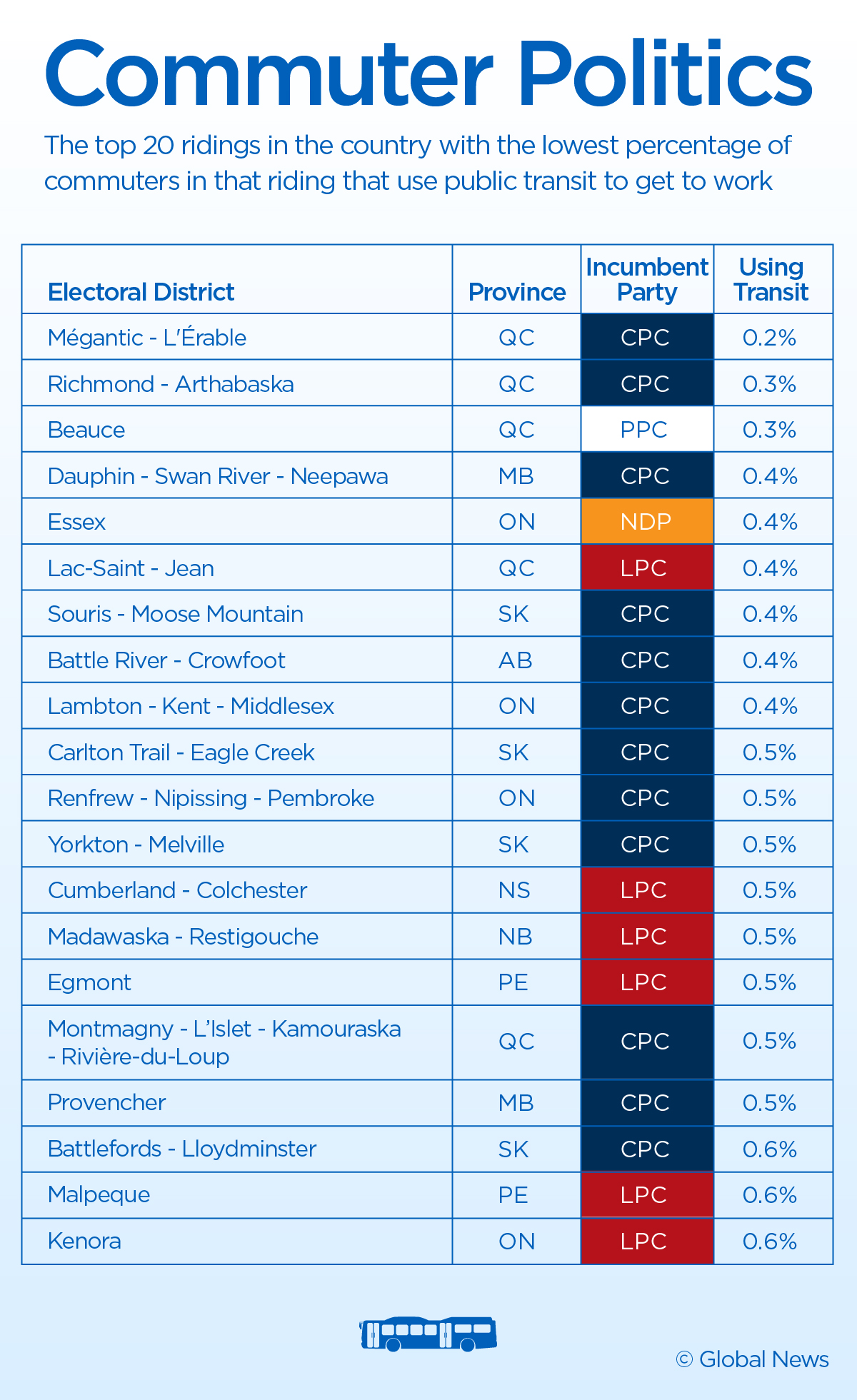 NOTEBOOK: Campaigning for commuter votes, politicians should look at how people get to work - image